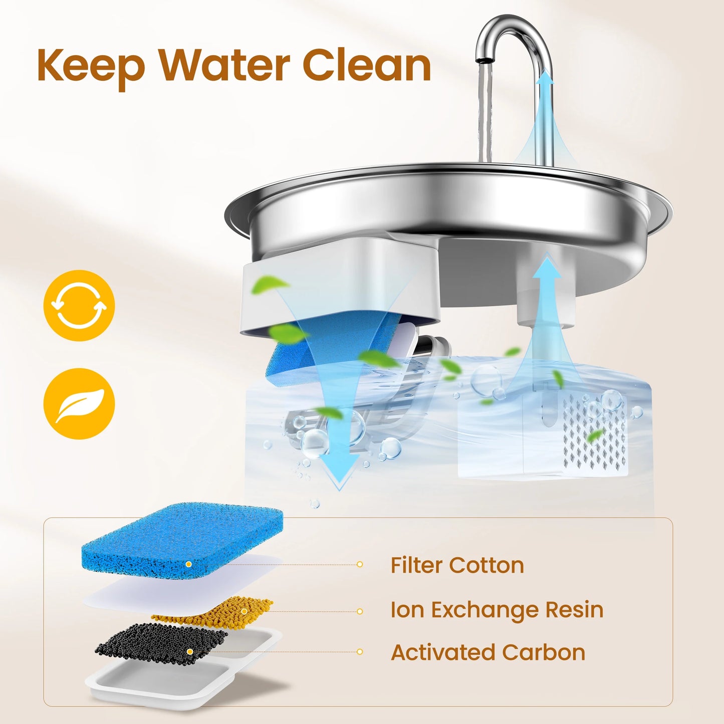 PWF-001 304 Stainless Steel Cat Water Fountain, 2L Water Fountains for Cats Indoor - Silver